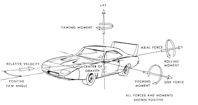 Illustration for article titled The Superbird Wing Was Not "Idiotically-Ineffective" or "Dumb"